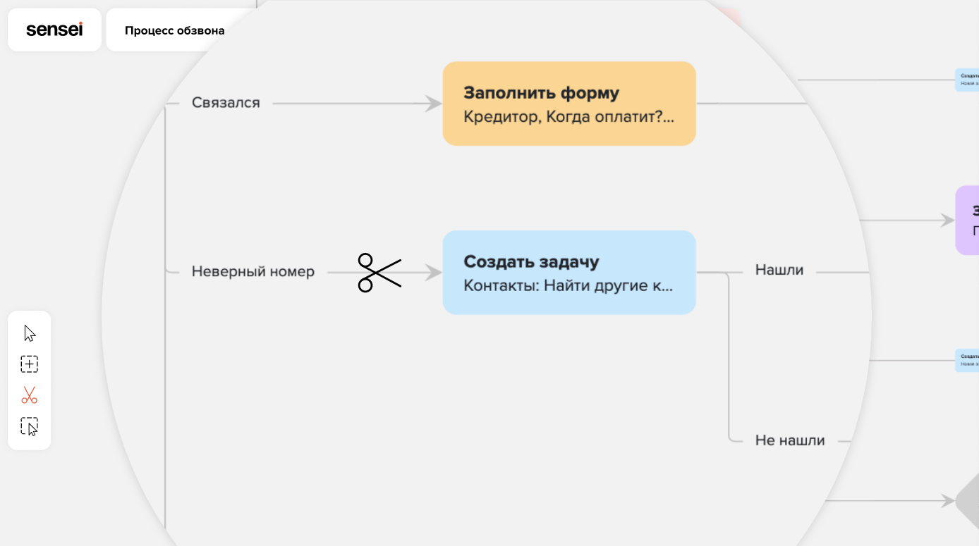 Конструктор бизнес-процессов позволяет оперативно менять направление веток процессов, при помощи инструментов «Ножницы» и выделения. 